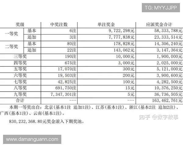 安徽大乐透最新开奖结果揭晓,幸运号码等你来看 安徽大乐透最新开奖结果揭晓,幸运号码等你来看