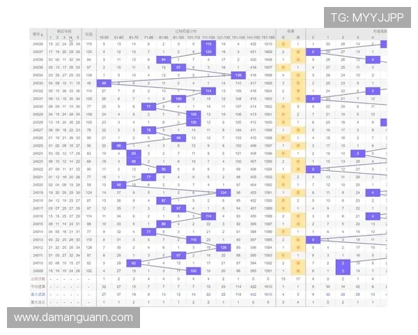 大乐透开奖合值走势分析与预测技巧